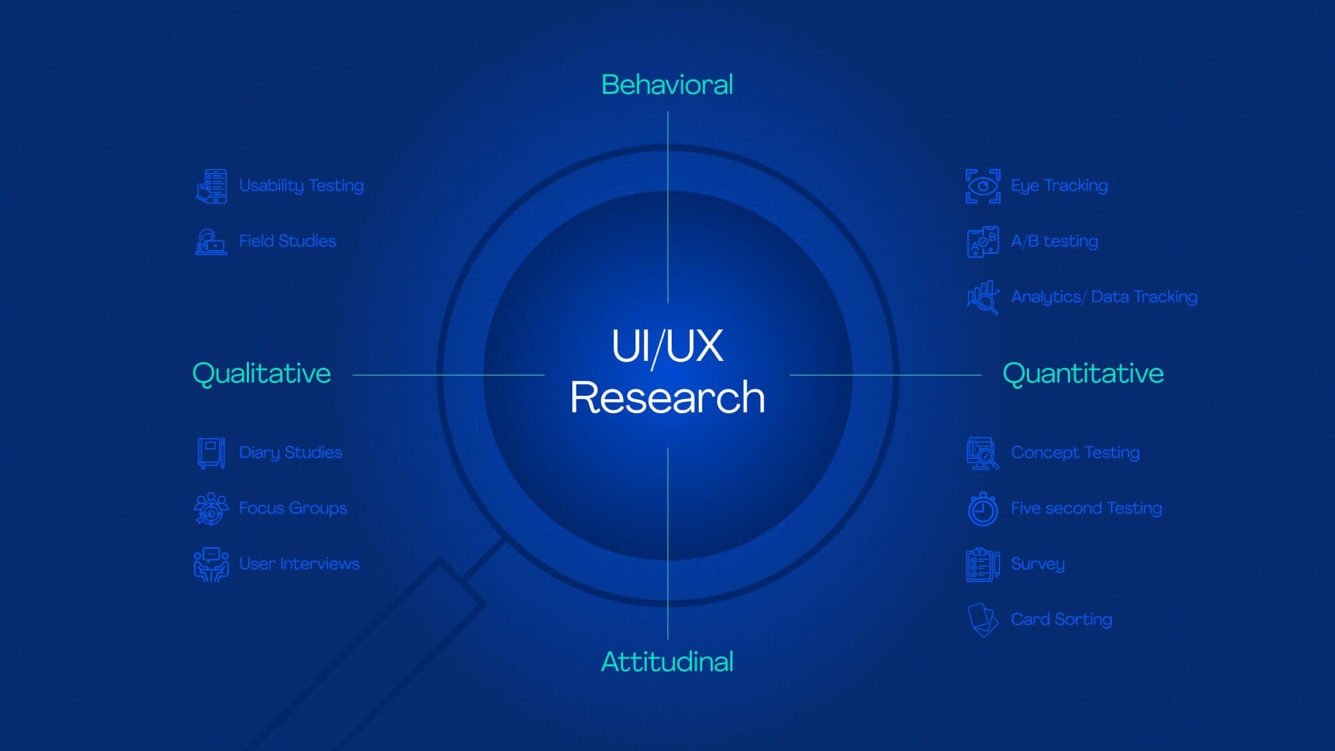 UX Research